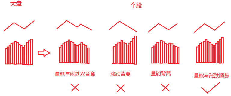 买在缩量急跌,卖在放量滞涨 – 闽发论坛