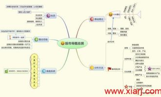 致散户:十张张思维导图