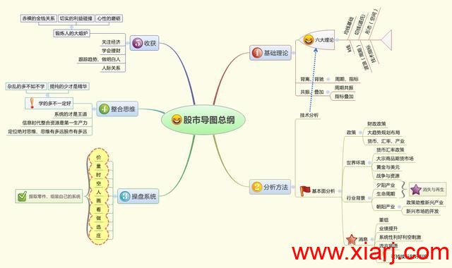 致散户：九张思维导图，看懂钱就来了