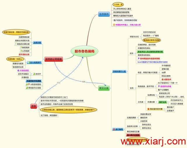 致散户：九张思维导图，看懂钱就来了