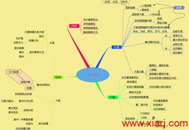 致散户：九张思维导图，看懂钱就来了