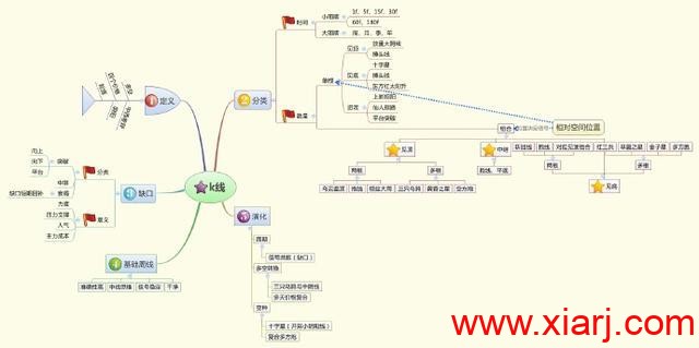 致散户：九张思维导图，看懂钱就来了