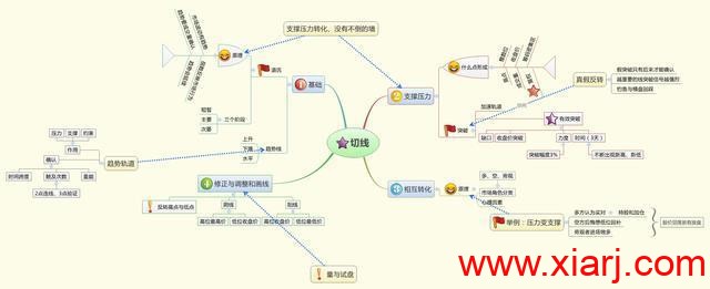 致散户：九张思维导图，看懂钱就来了