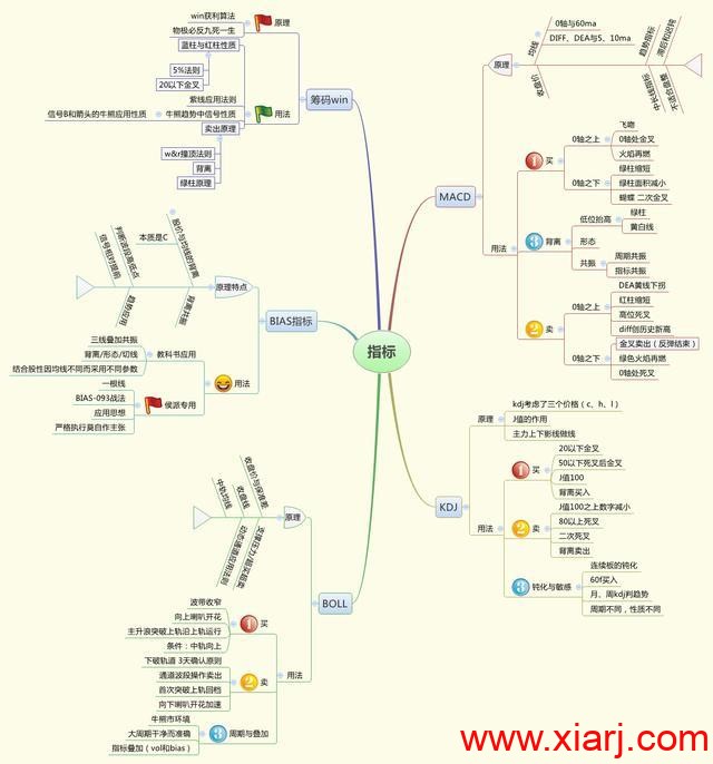 致散户：九张思维导图，看懂钱就来了