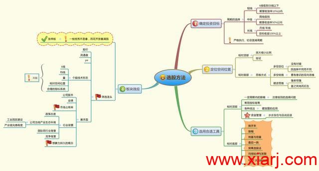 致散户：九张思维导图，看懂钱就来了