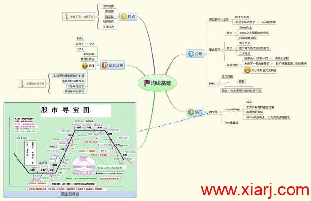 致散户：九张思维导图，看懂钱就来了