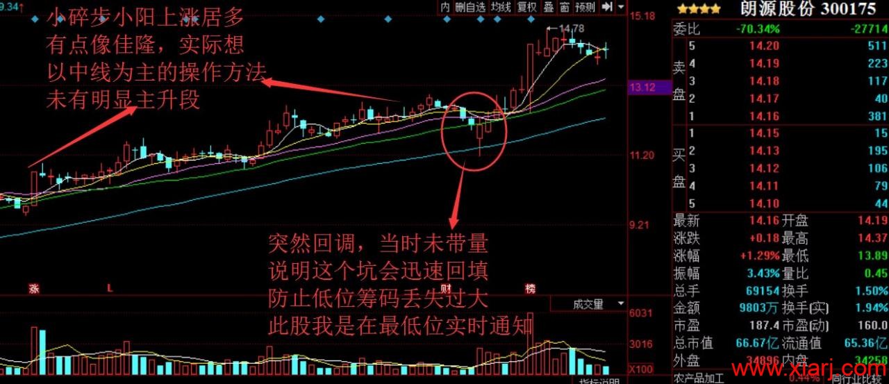 寻坑决:下一个黄金坑在哪里? 寻坑决:下一个黄金坑在哪里?