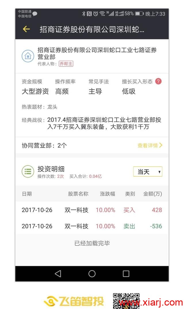 龙虎榜教学进阶：解析乔帮主操盘手法