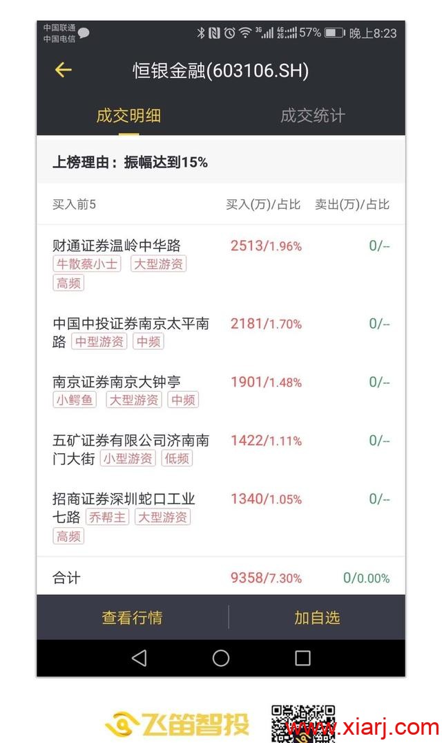 龙虎榜教学进阶：解析乔帮主操盘手法