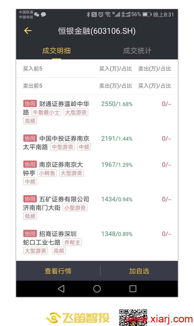 龙虎榜教学进阶：解析乔帮主操盘手法