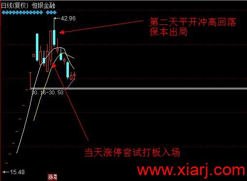 龙虎榜教学进阶：解析乔帮主操盘手法