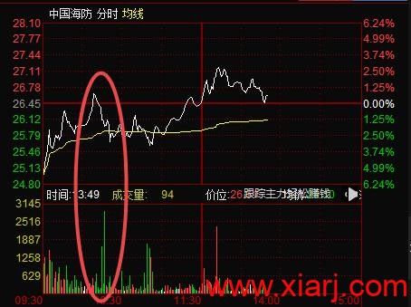 游资动向:学学赵老哥是如何选股操作的!