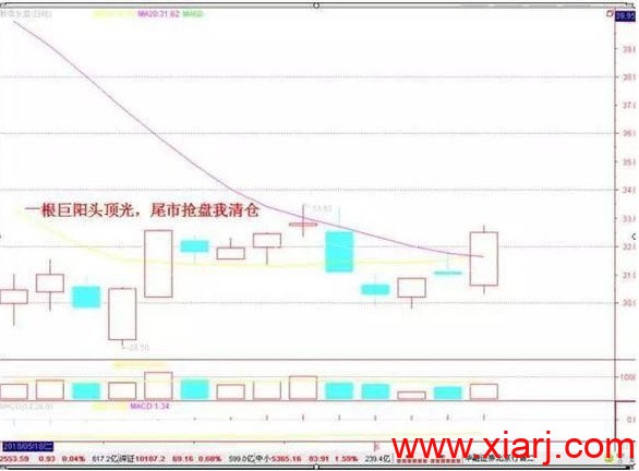 游资赵老哥8年总结最全“选股顺口溜”轻松选牛股（附七字经）话说，挣钱只有三个方法：用...