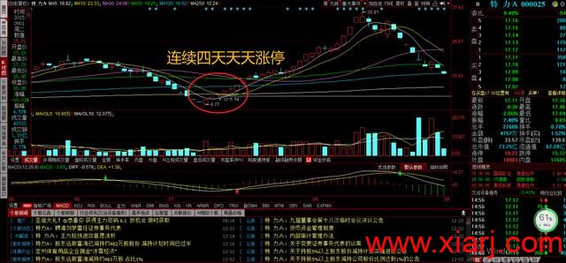 涨停板江湖恩怨赵老哥篇下