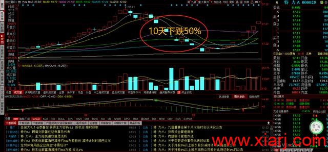 涨停板江湖恩怨赵老哥篇下