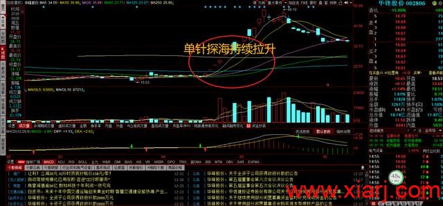 高手对决,赵老哥频频失利