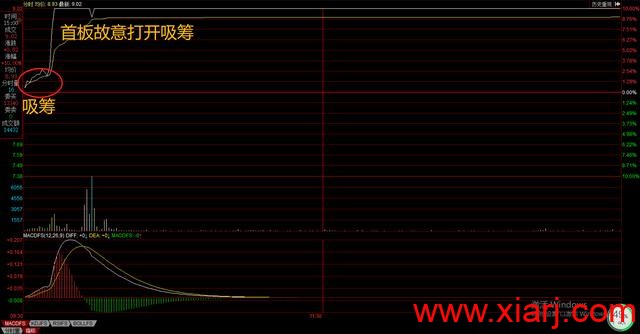 90后游资小鳄鱼的第一次培训