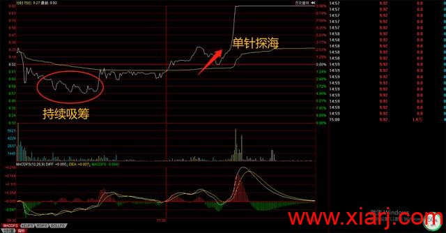 90后游资小鳄鱼的第一次培训