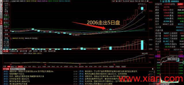 赵老哥牛市主升浪,涨涨涨