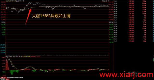 孙哥带领游资偷袭华尔街空头