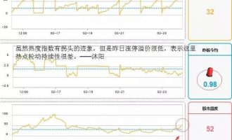 总结感悟,林疯狂10倍的精华