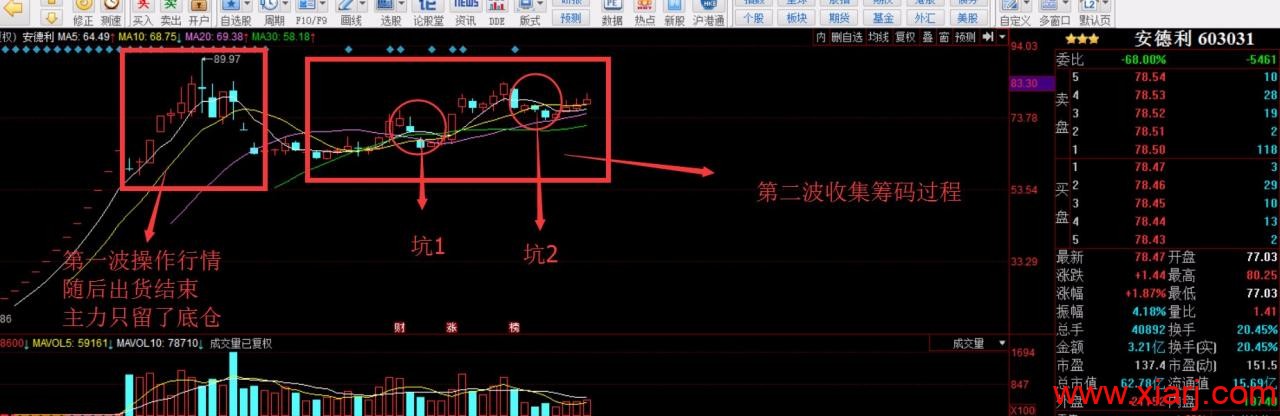 寻坑决:下一个黄金坑在哪里? 寻坑决:下一个黄金坑在哪里?