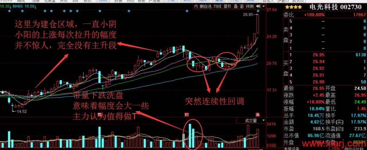 寻坑决:下一个黄金坑在哪里? 寻坑决:下一个黄金坑在哪里?