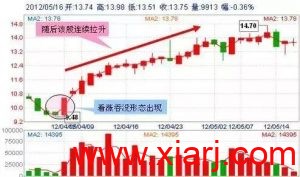 抄底 案例