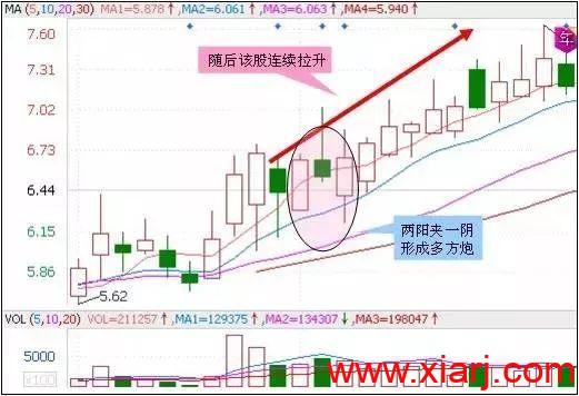 最适合抄底的30种技术形态（附图）