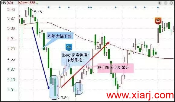 最适合抄底的30种技术形态（附图）