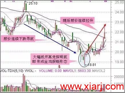 最适合抄底的30种技术形态（附图）