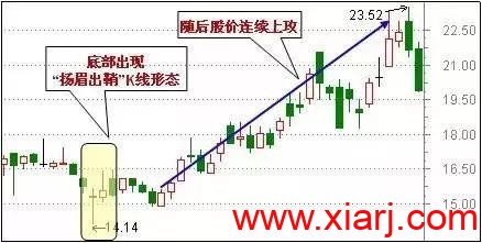 最适合抄底的30种技术形态（附图）