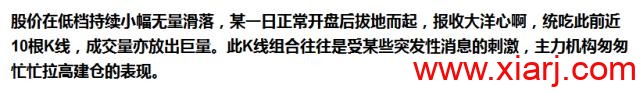 最适合抄底的30种技术形态（附图）