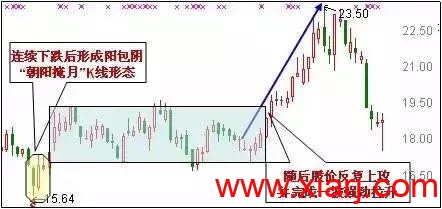 最适合抄底的30种技术形态（附图）