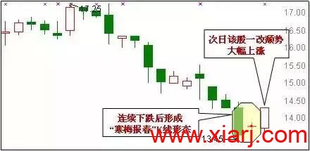 最适合抄底的30种技术形态（附图）