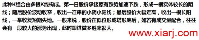 最适合抄底的30种技术形态（附图）