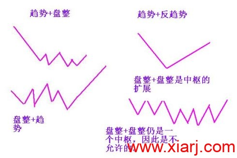 [转载]缠论答疑图（一）