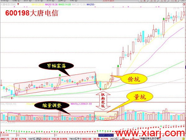 股票交易二十三大绝招（内参口诀*图多慎入）