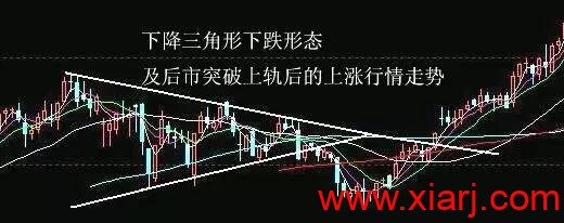 7种洗盘形态最全详解！！！
