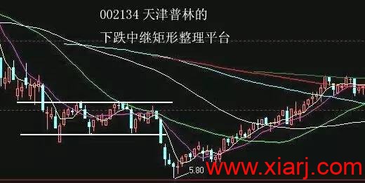 7种洗盘形态最全详解！！！