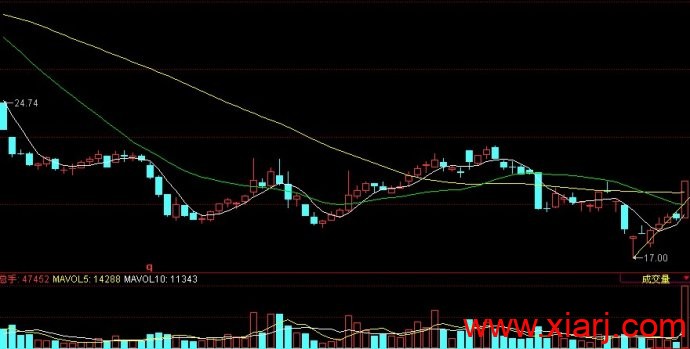 [转载]这个操作是30分级别