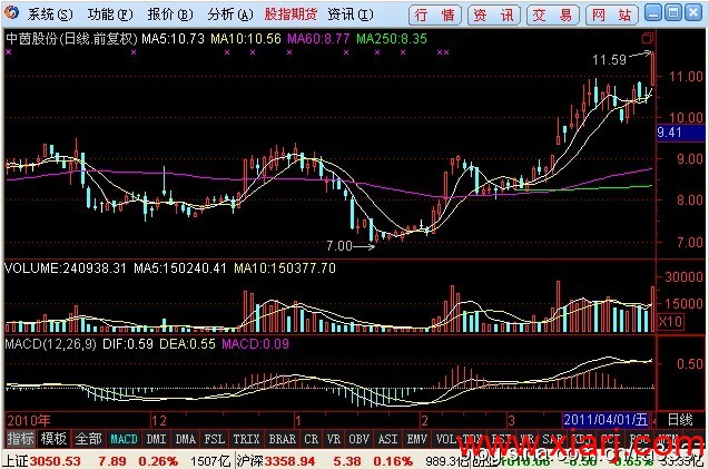 徐翔的追涨模型 徐翔的追涨模型