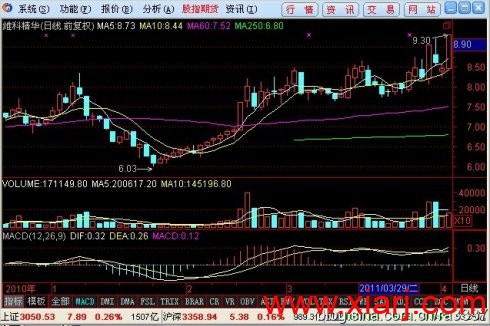 徐翔的追涨模型 徐翔的追涨模型