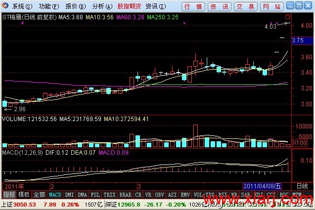 徐翔的追涨模型 徐翔的追涨模型