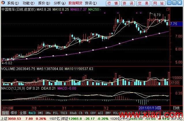 徐翔的追涨模型