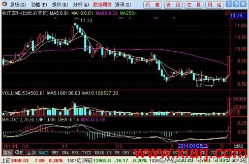 徐翔的追涨模型 徐翔的追涨模型
