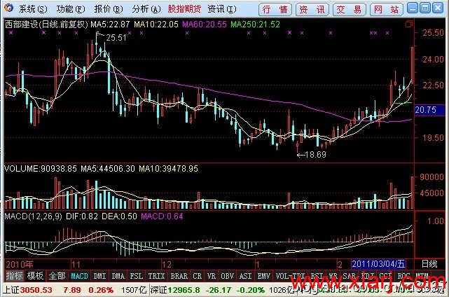 徐翔的追涨模型 徐翔的追涨模型