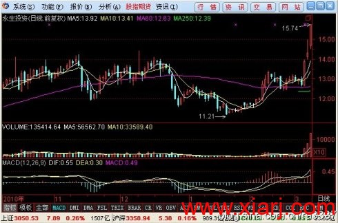 徐翔的追涨模型 徐翔的追涨模型