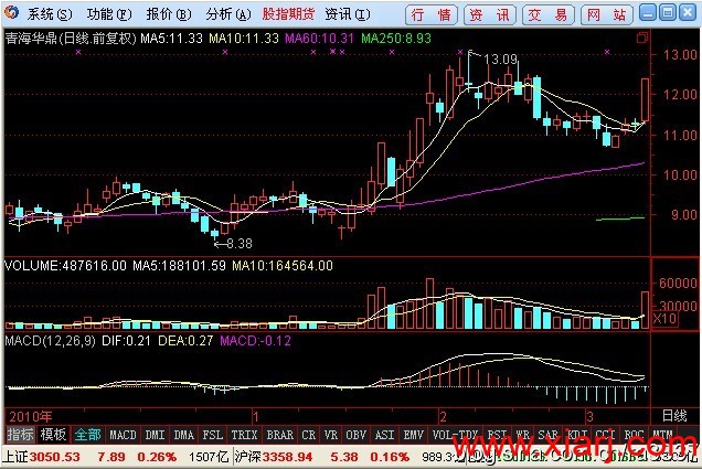 徐翔的追涨模型 徐翔的追涨模型