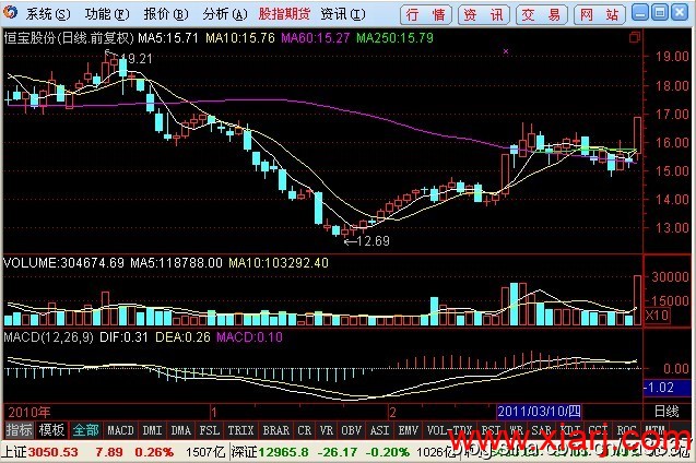 徐翔的追涨模型 徐翔的追涨模型